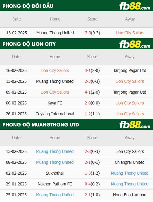 fb88-thông số trận đấu Lion City vs Muangthong United