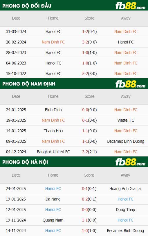 fb88-thông số trận đấu Nam Định vs Hà Nội