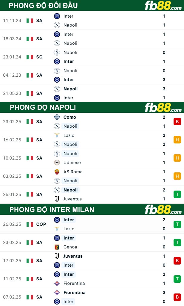 fb88-thong-so-tran-dau-Napoli-vs-Inter-Milan--02-03-2025