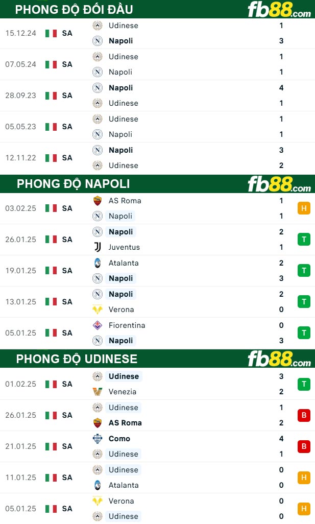 fb88-thong-so-tran-dau-Napoli-vs-Udinese-10-02-2025