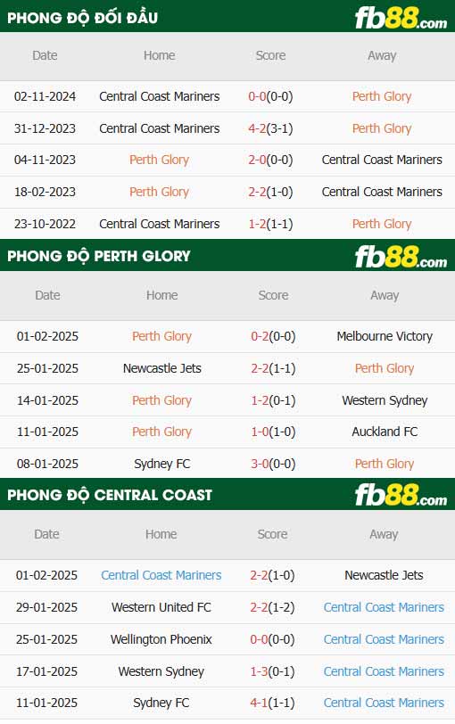 fb88-thông số trận đấu Perth Glory vs Central Coast