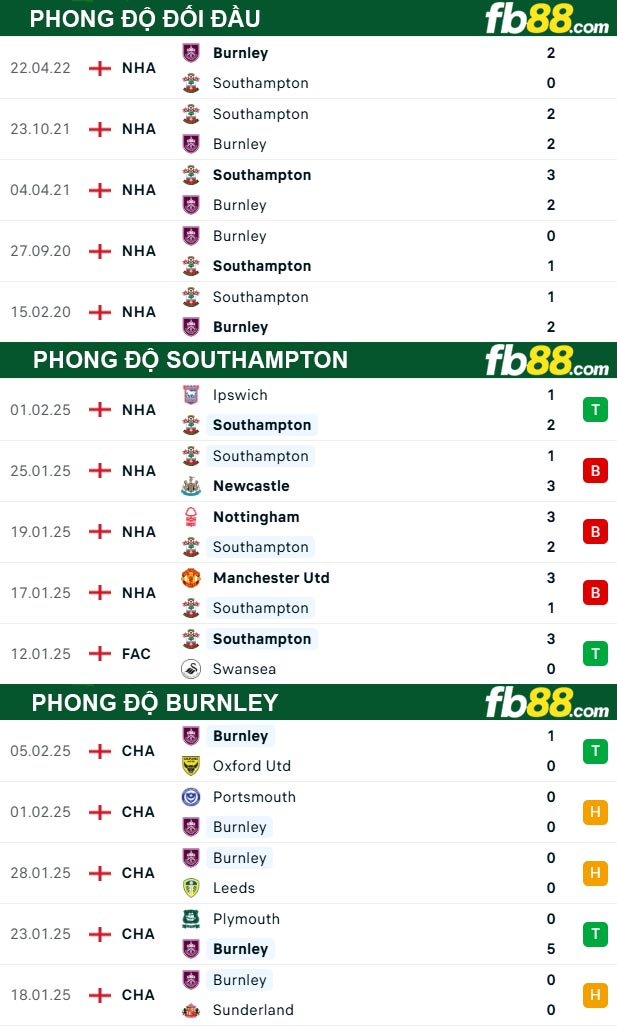 fb88-thong-so-tran-dau-Southampton-vs-Burnley-08-02-2025