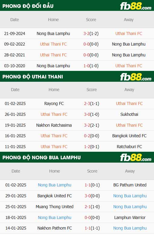 fb88-thông số trận đấu Uthai Thani vs Nongbua Pitchaya