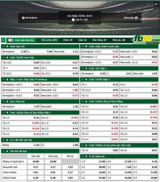 fb88-ty-le-tran-dau-Birmingham-vs-Newcastle-09-02-2025