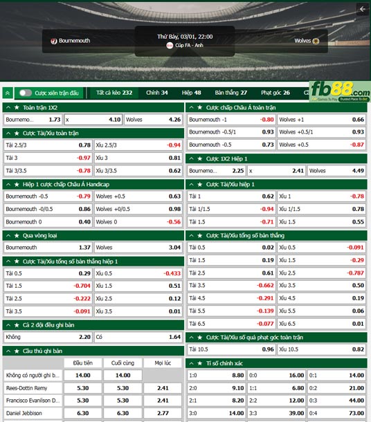 fb88-ty-le-tran-dau-Bournemouth-vs-Wolves-01-03-2025