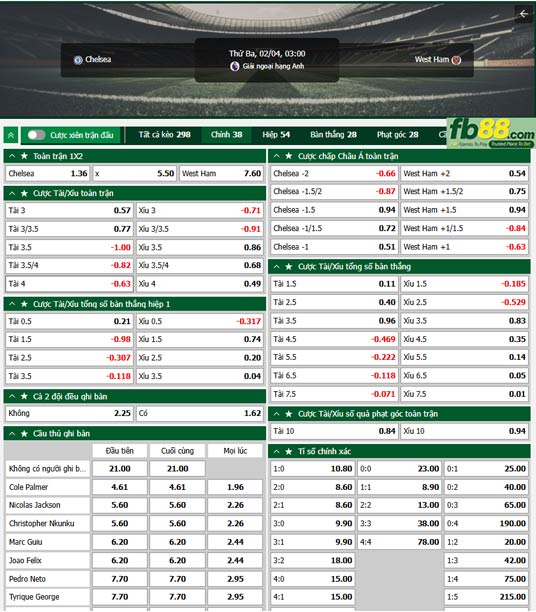 fb88-ty-le-tran-dau-Chelsea-vs-West-Ham-04-02-2025