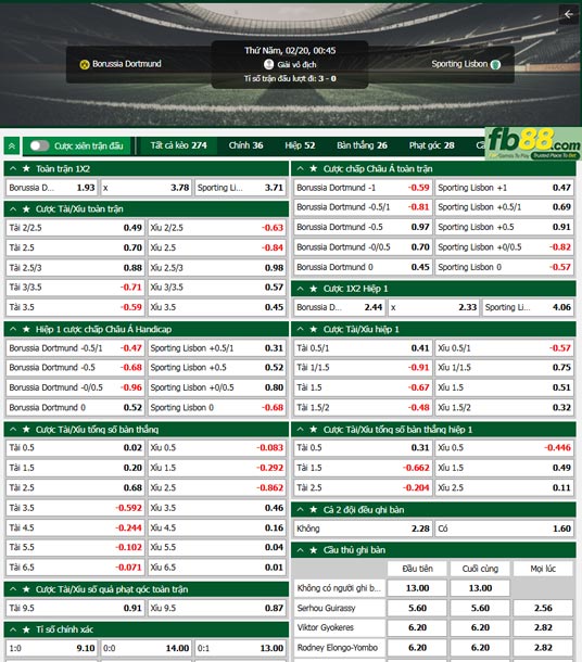 Fb88 tỷ lệ kèo trận đấu Dortmund vs Sporting Lisbon