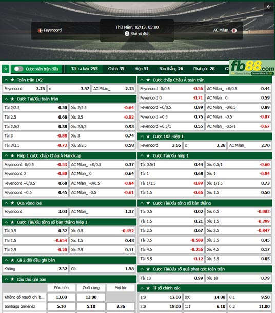 Fb88 tỷ lệ kèo trận đấu Feyenoord vs AC Milan