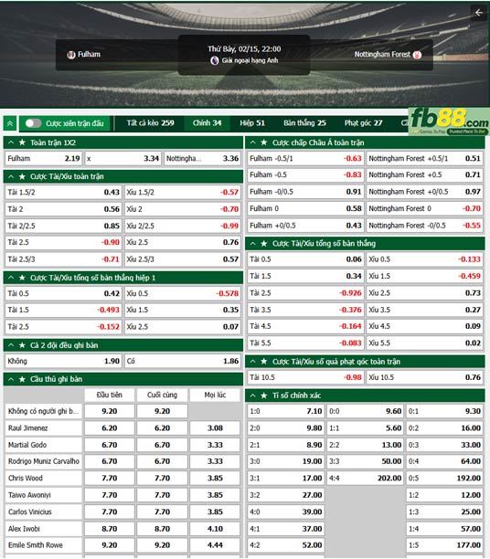 fb88-ty-le-tran-dau-Fulham-vs-Nottingham--15-02-2025