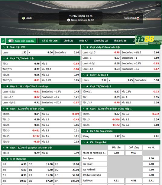 fb88-ty-le-tran-dau-Leeds-vs-Sunderland-18-02-2025