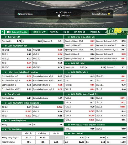 Fb88 tỷ lệ kèo trận đấu Sporting Lisbon vs Dortmund