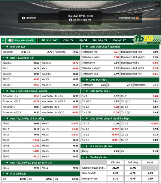 fb88-ty-le-tran-dau-Tottenham-vs-Man-Utd-16-02-2025