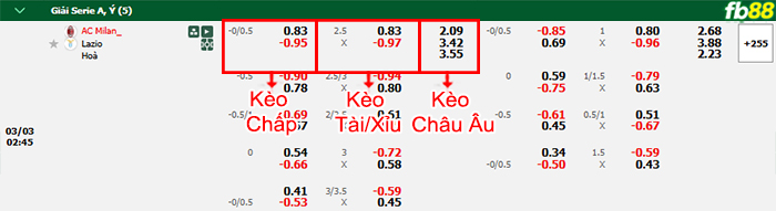 Fb88 bảng kèo trận đấu AC Milan vs Bologna