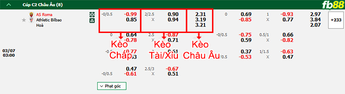 fb88-bang-keo-tran-dau-AS-Roma-vs-Athletic-Bilbao-07-03-2025