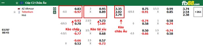 fb88-bảng kèo trận đấu AZ Alkmaar vs Tottenham