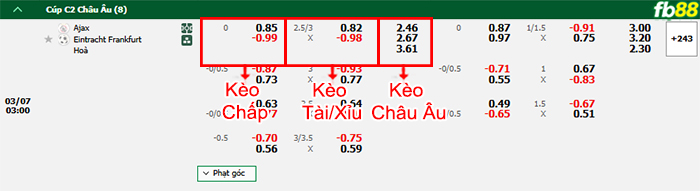 fb88-bang-keo-tran-dau-Ajax-vs-Eintracht-Frankfurt-07-03-2025