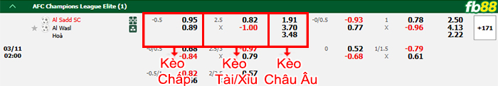 fb88-bang-keo-tran-dau-Al-Sadd-vs-Al-Wasl-11-03-2025