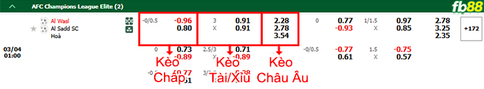 Fb88 bảng kèo trận đấu Al Wasl vs Al Sadd