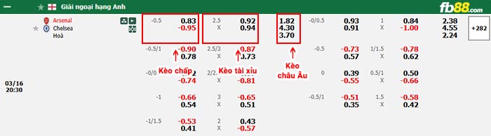 fb88-bảng kèo trận đấu Arsenal vs Chelsea