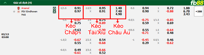 Fb88 bảng kèo trận đấu Arsenal vs PSV