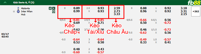 fb88-bang-keo-tran-dau-Atalanta-vs-Inter-Milan-17-03-2025