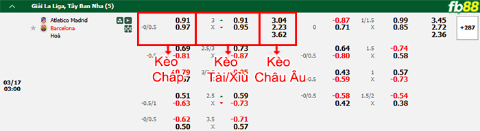 fb88-bang-keo-tran-dau-Atletico-Madrid-vs-Barcelona-17-03-2025