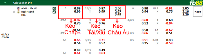 Fb88 bảng kèo trận đấu Atletico Madrid vs Real Madrid