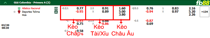 fb88-bang-keo-tran-dau-Atletico-Nacional-vs-Deportes-Tolima-20-03-2025