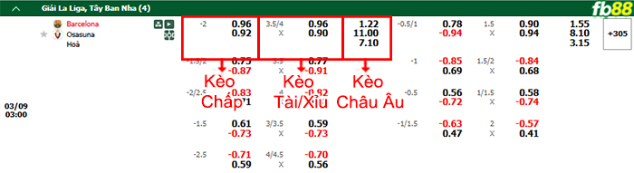 Fb88 bảng kèo trận đấu Barcelona vs Osasuna