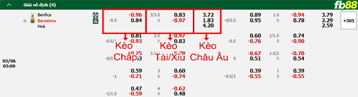fb88-bang-keo-tran-dau-Benfica-vs-Barcelona-06-03-2025
