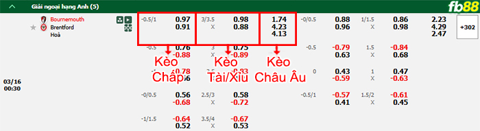 fb88-bang-keo-tran-dau-Bournemouth-vs-Brentford-16-03-2025
