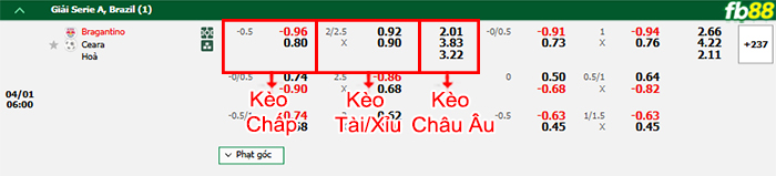 fb88-bang-keo-tran-dau-Bragantino-vs-Ceara-01-04-2025