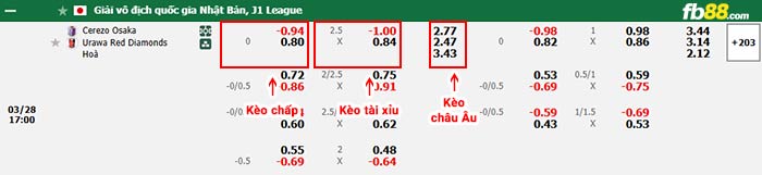 fb88-bảng kèo trận đấu Cerezo Osaka vs Urawa Reds