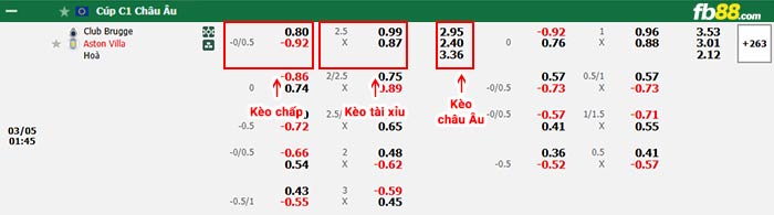 fb88-bảng kèo trận đấu Club Brugge vs Aston Villa