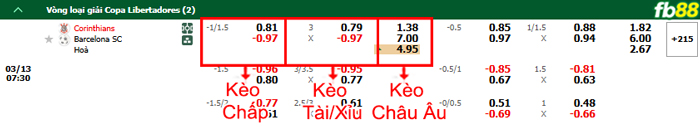 Fb88 bảng kèo trận đấu Corinthians vs Barcelona