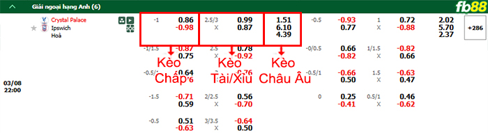 Fb88 bảng kèo trận đấu Crystal Palace vs Ipswich