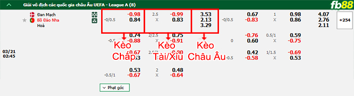fb88-bang-keo-tran-dau-Dan-Mach-vs-Bo-Dao-Nha-21-03-2025