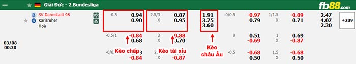 fb88-bảng kèo trận đấu Darmstadt vs Karlsruher