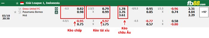 fb88-bảng kèo trận đấu Dewa vs Borneo