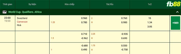 fb88-bang-keo-tran-dau-Eswatini-vs-Cameroon-19-03-2025