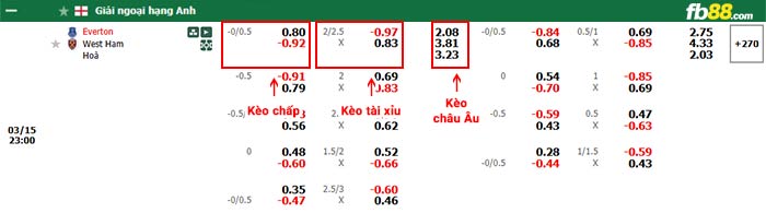 fb88-bảng kèo trận đấu Everton vs West Ham