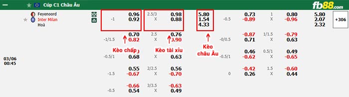 fb88-bảng kèo trận đấu Feyenoord vs Inter Milan