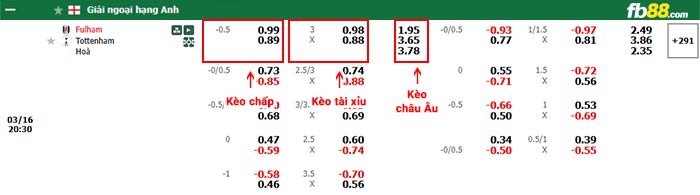 fb88-bảng kèo trận đấu Fulham vs Tottenham