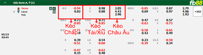fb88-bang-keo-tran-dau-Genoa-vs-Lecce-15-03-2025