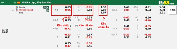 fb88-bảng kèo trận đấu Getafe vs Atletico Madrid
