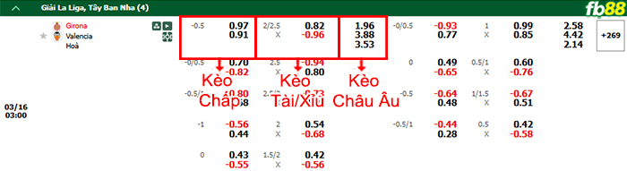 fb88-bang-keo-tran-dau-Girona-vs-Valencia-16-03-2025