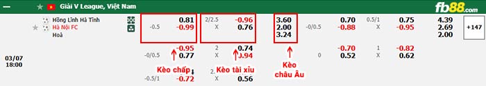 fb88-bảng kèo trận đấu Hà Tĩnh vs Hà Nội