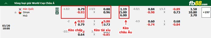 fb88-bảng kèo trận đấu Hàn Quốc vs Oman