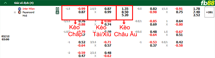 Fb88 bảng kèo trận đấu Inter Milan vs Feyenoord