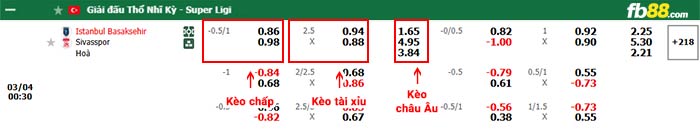 fb88-bảng kèo trận đấu Istanbul Basaksehir vs Sivasspor